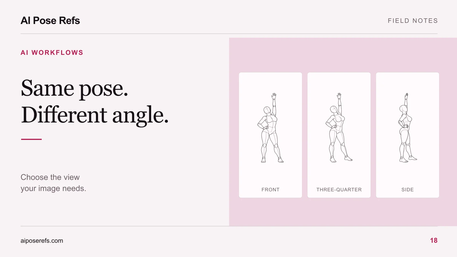 Front, side, or three-quarter: choose the right AI pose reference