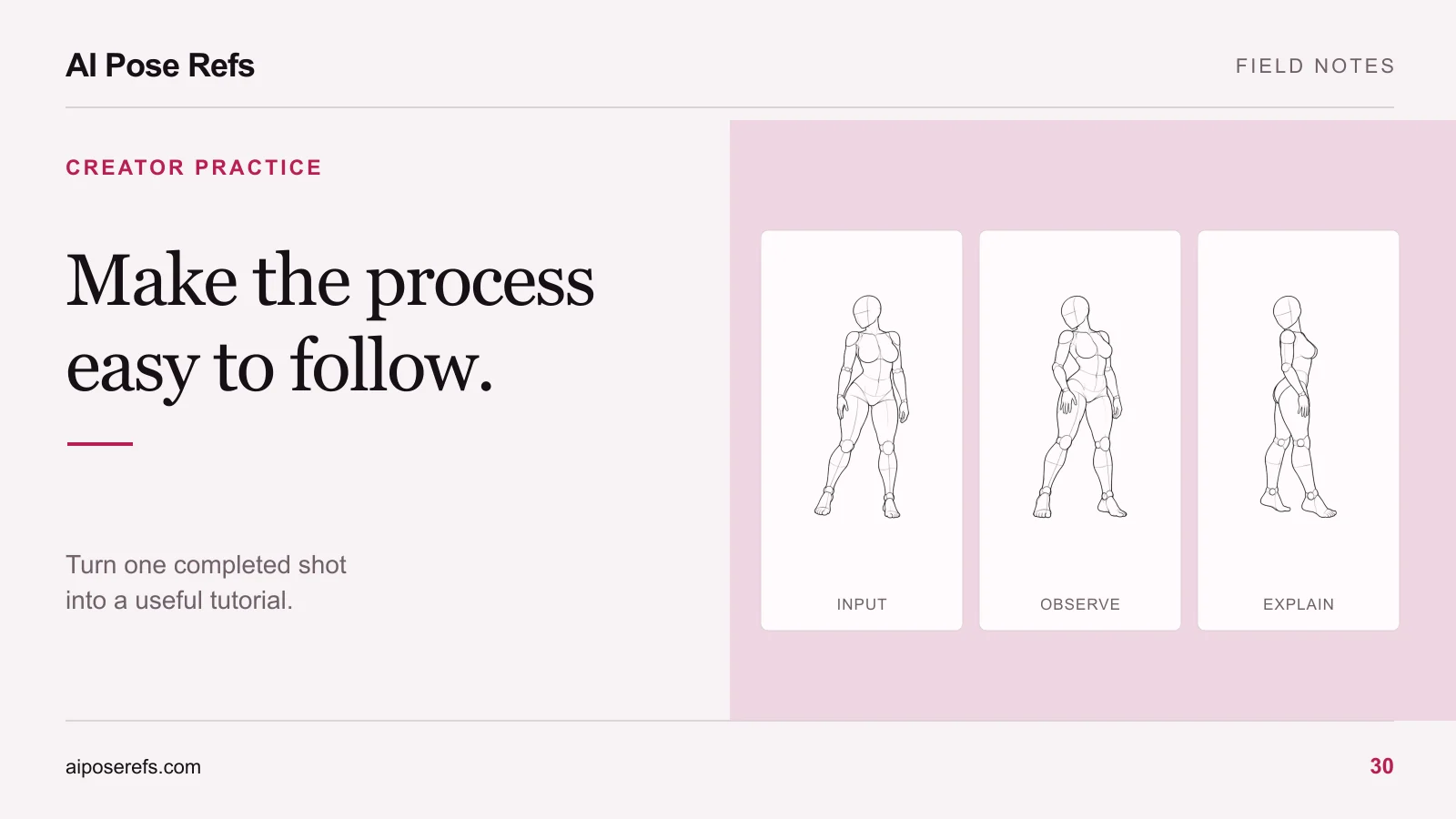 Turn your AI photoshoot workflow into a tutorial others can follow