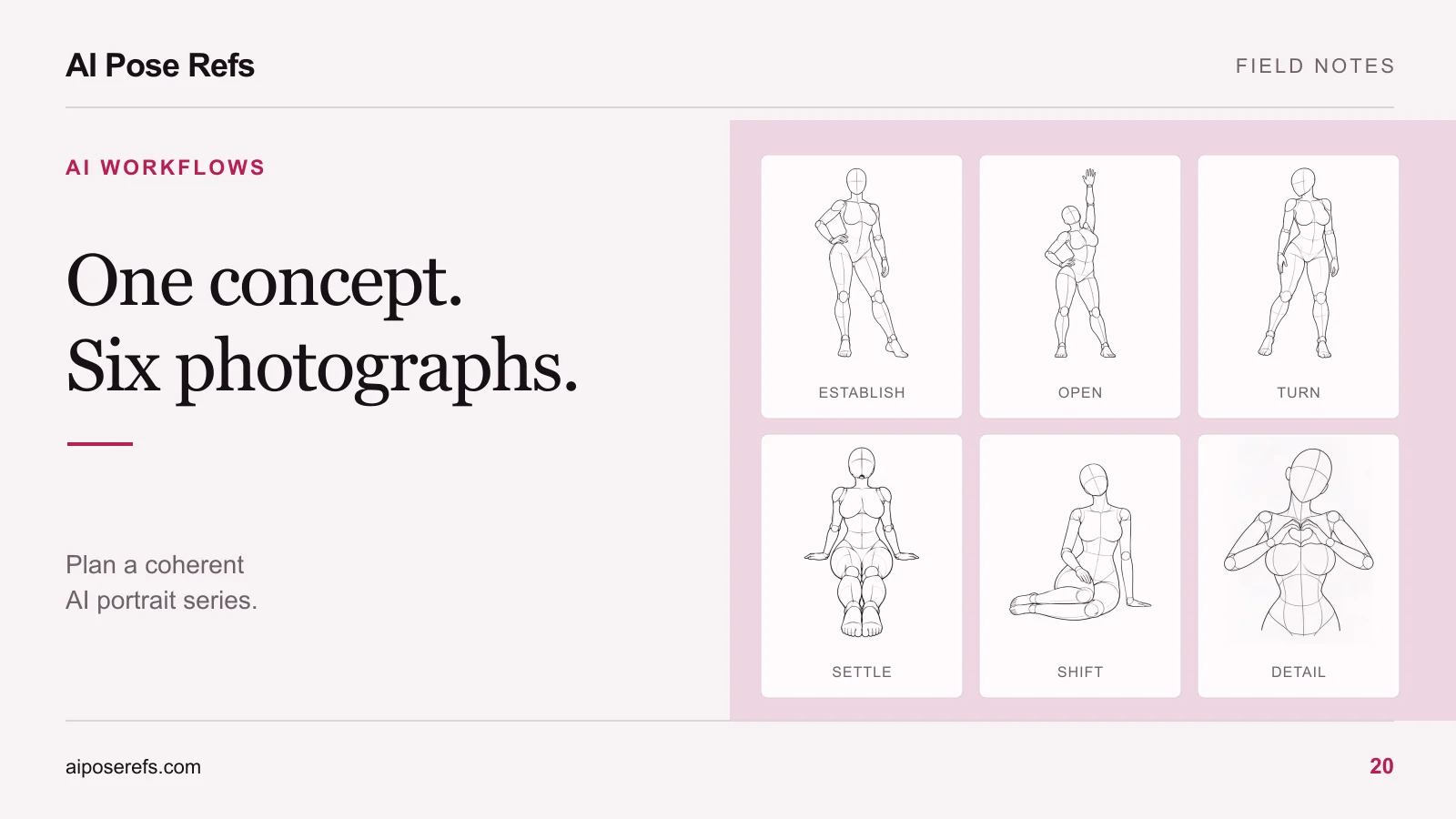 How to build a six-shot AI series from one portrait concept